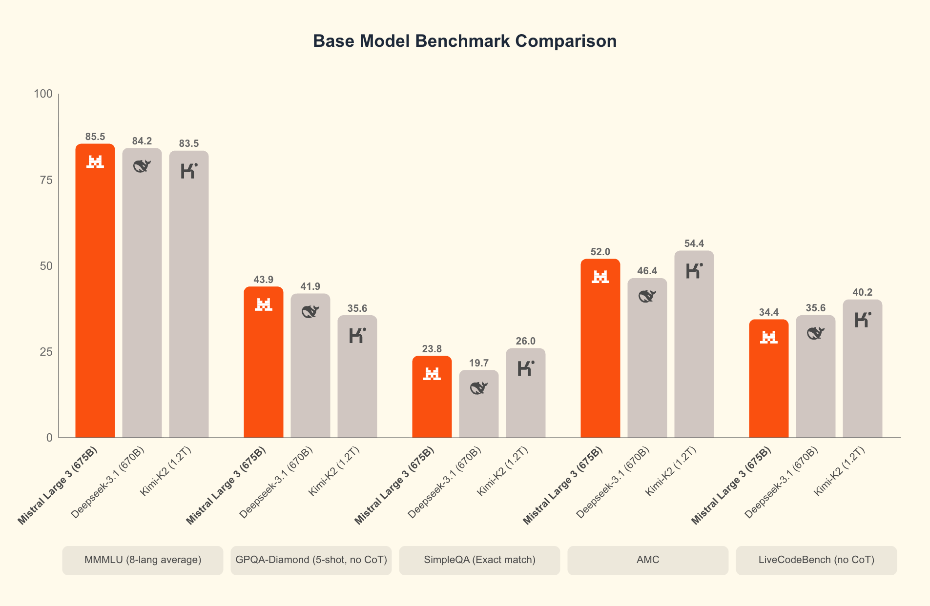 benchmarks